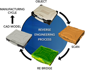 Tersine Mühendislik 1