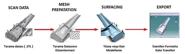 Tersine Mühendislik 3